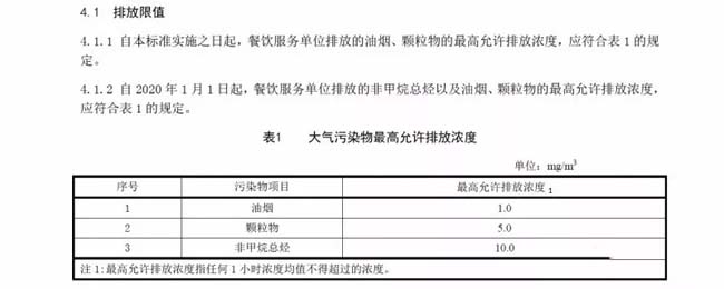 北京：《餐飲業(yè)大氣污染物排放標(biāo)準(zhǔn)》.jpg