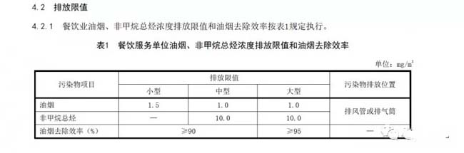 河南：《餐飲業(yè)油煙污染物排放標(biāo)準(zhǔn)》.jpg