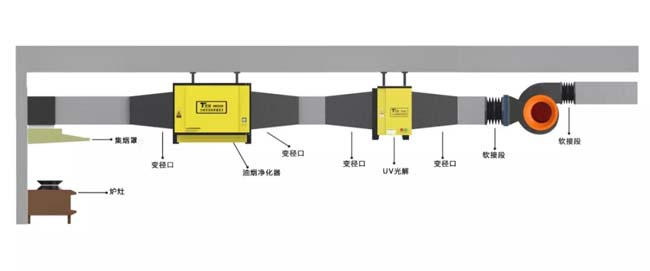 油煙凈化器安裝示意圖.jpg