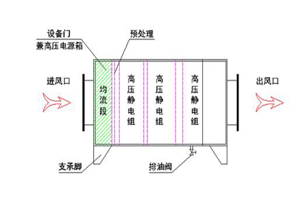 側面接線剖解圖