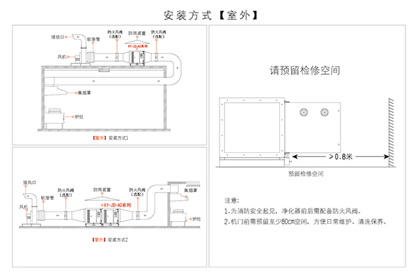 油煙凈化器室外安裝圖