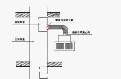 下水道排煙示意圖