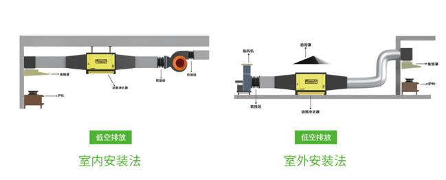 小飯店油煙凈化器安裝視頻教程